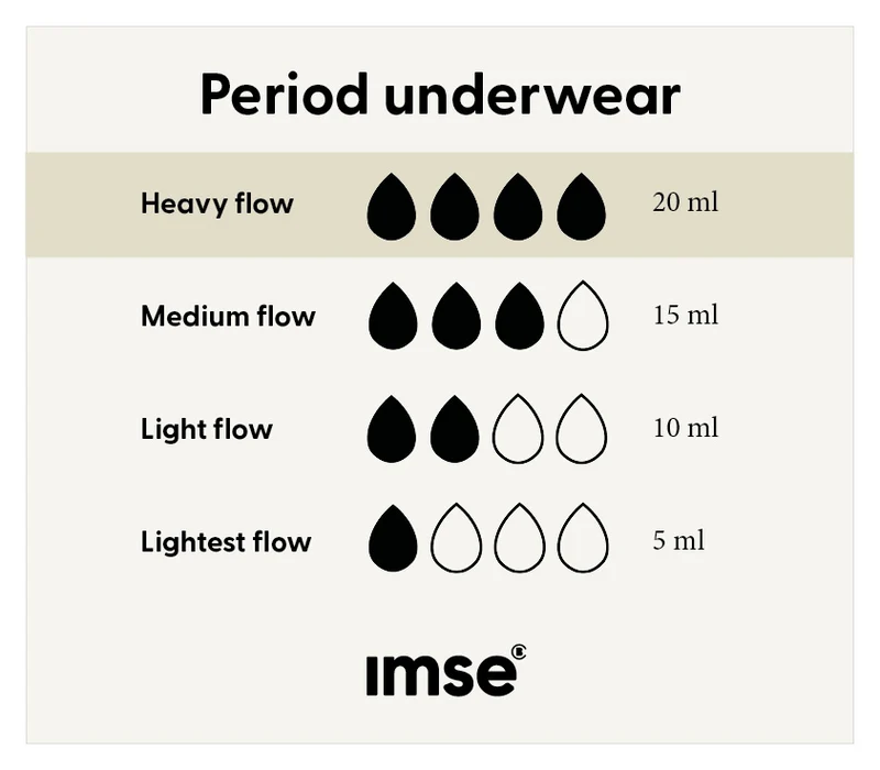 Imse Vimse Menstruationstrusse Bikini - Kraftig Flow - Sort