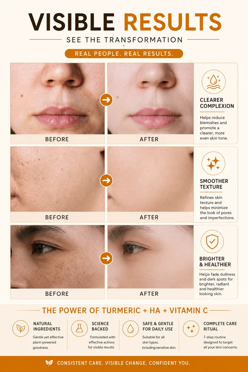 2-teiliges tägliches Hautpflege-Set TS Glow Essentials™ Kurkuma + Vitamin C