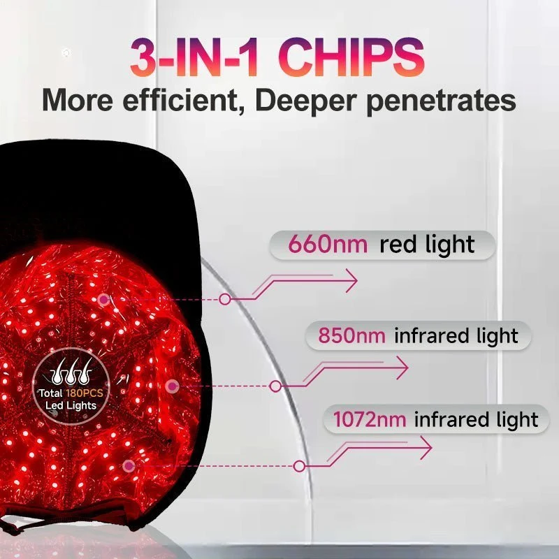 Bloom to Grow – LED-Haar- und Kopfhautbehandlung